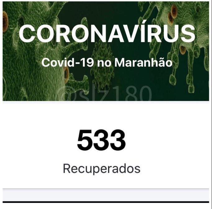 Coronavírus: 533 pessoas recuperadas no Maranhão