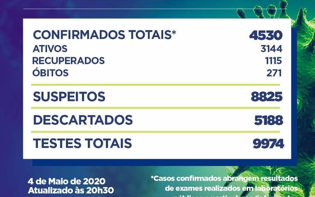 Coronavírus: número de casos em 24h volta a subir no Maranhão